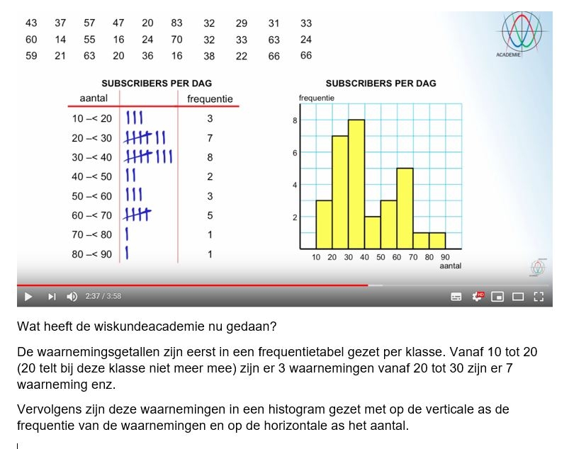 Extra uitleg over het histogram bij het filmpje van de wiskundeacademie.