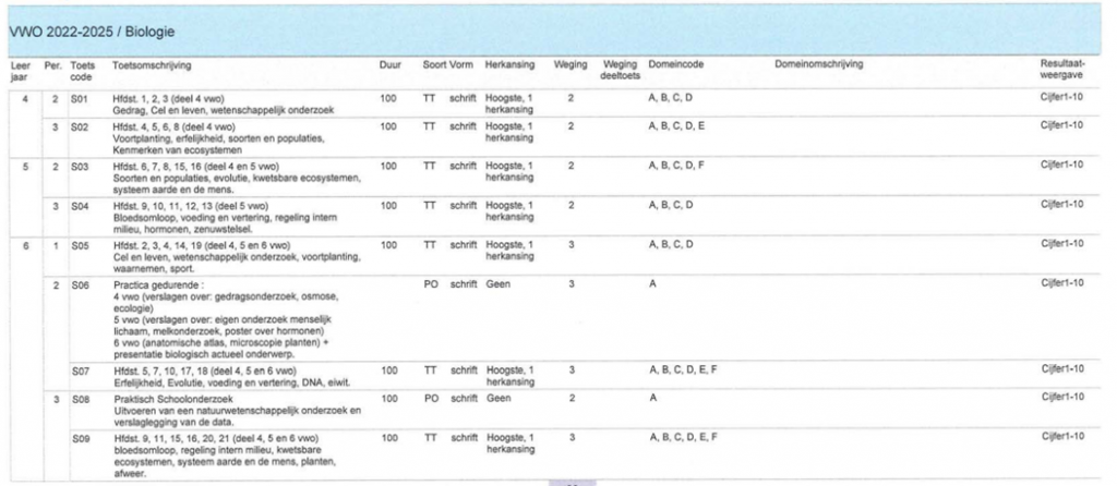 PTA programma biologie