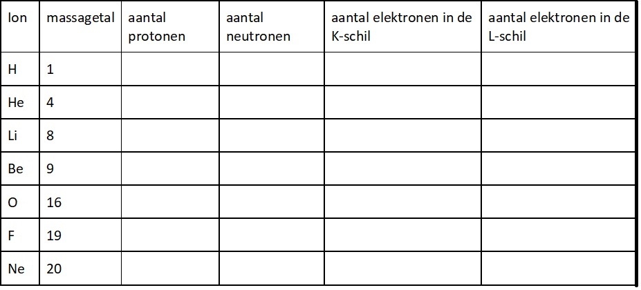 tabel 1