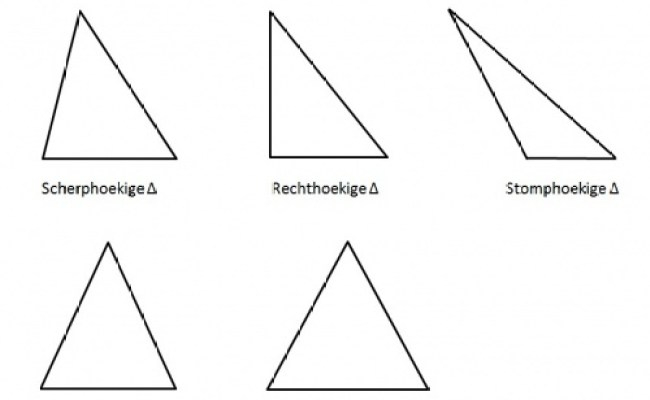 Soorten driehoeken