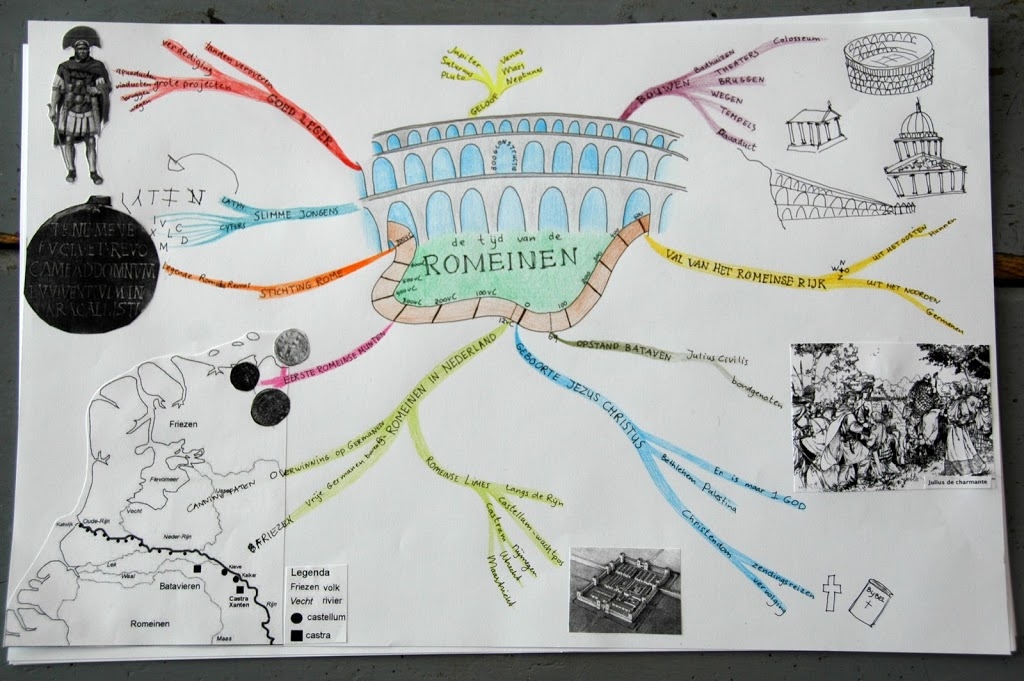 Voorbeeld van een mindmap, klik op een plaatje voor een vergroting. 