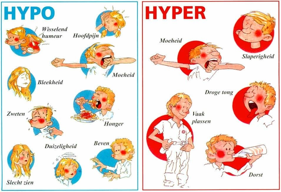 Signalen van een hypo en een hyper