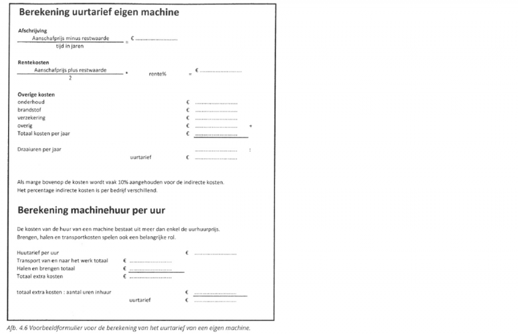 Formatberekening Kopen of Huren