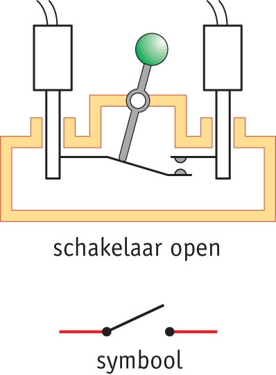 Onderbroken stroomkring: schakelaar open