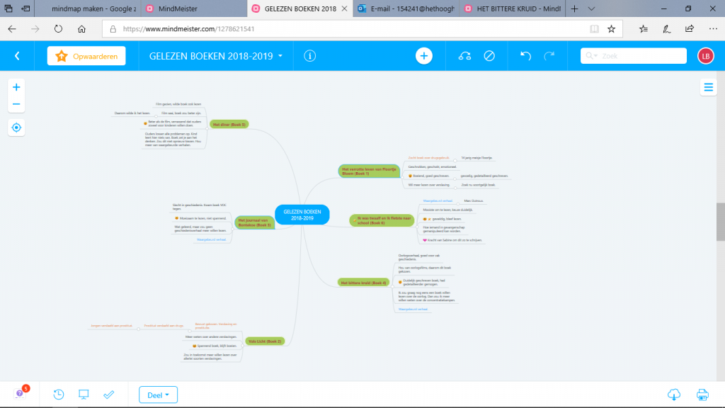 mindmap afbeelding 1