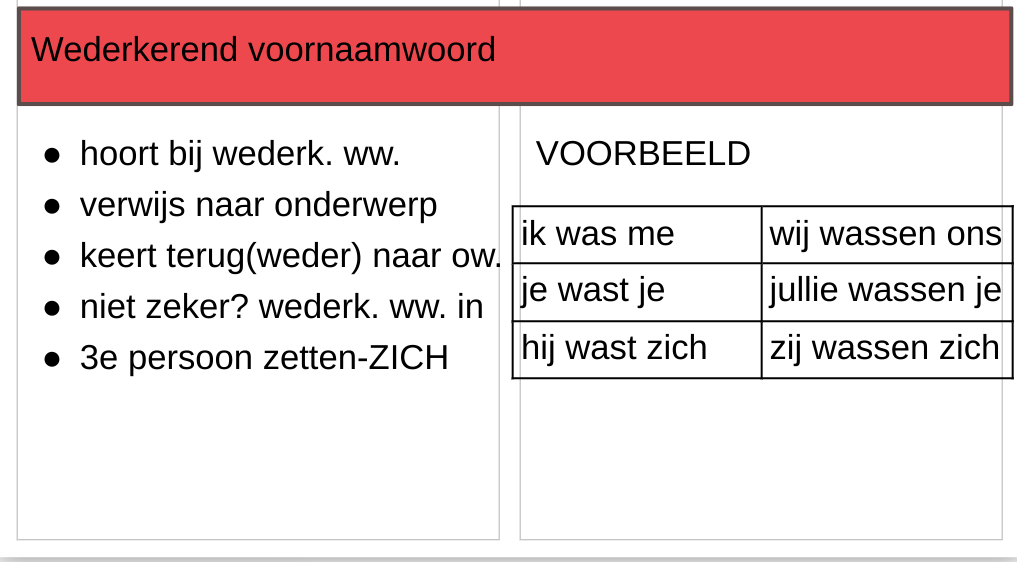 Het wederkerend voornaamwoord in een zin herkennen