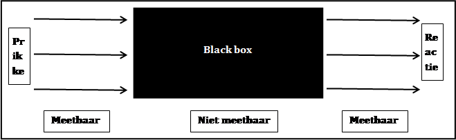De black box van Metz