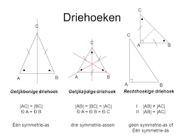 Symmetrie driehoeken