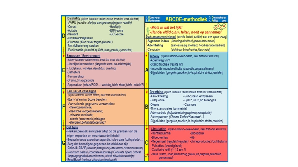 ABCDE zakkaart
