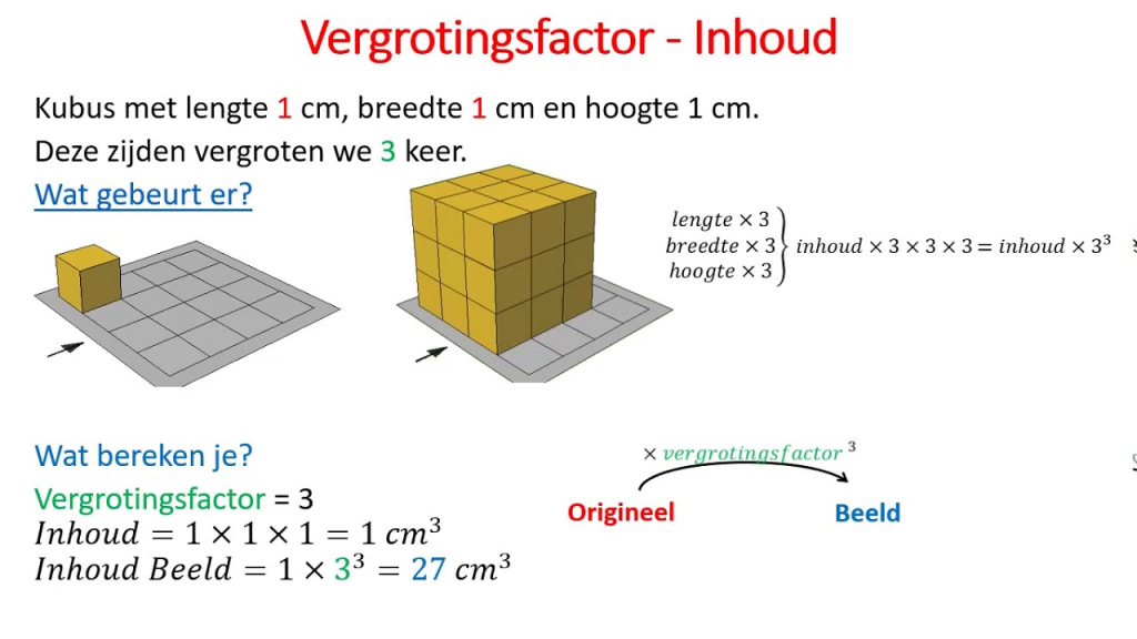 Vergroten van inhoud