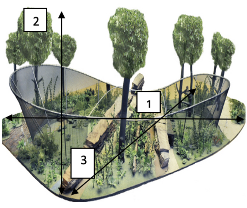 Afmetingen Habitat