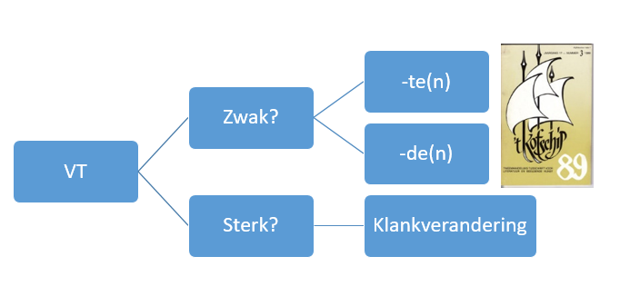 Bekijk de afbeelding, snap je de stapjes?