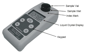 Figuur 1: turbidimeter