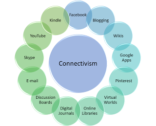 Connectivisme