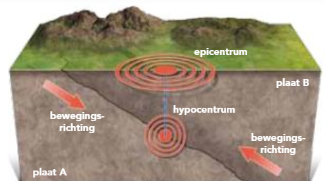 Aardbevingen de geo basisboek