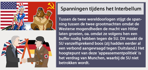 Fiche: Spanningen tijdens het interbellum