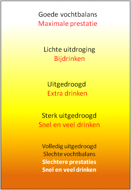 Kleurkaart urine