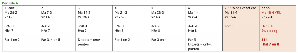 Planning wiskunde 3M periode 4