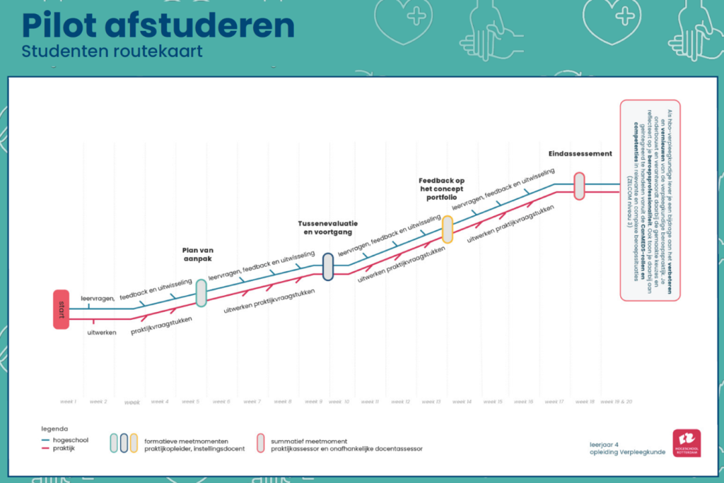 Figuur 9: Routekaart afstuderen - LUK 12