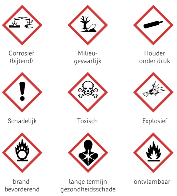 Waarschuwingsborden