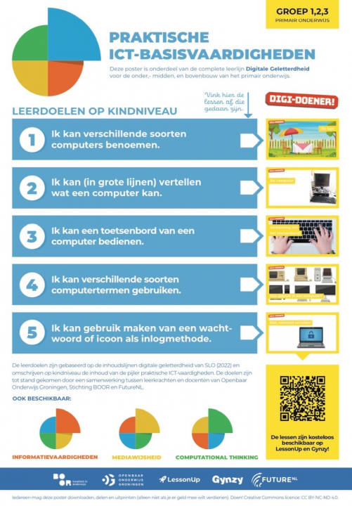 ICT Basisvaardigheden (bron: Future NL)