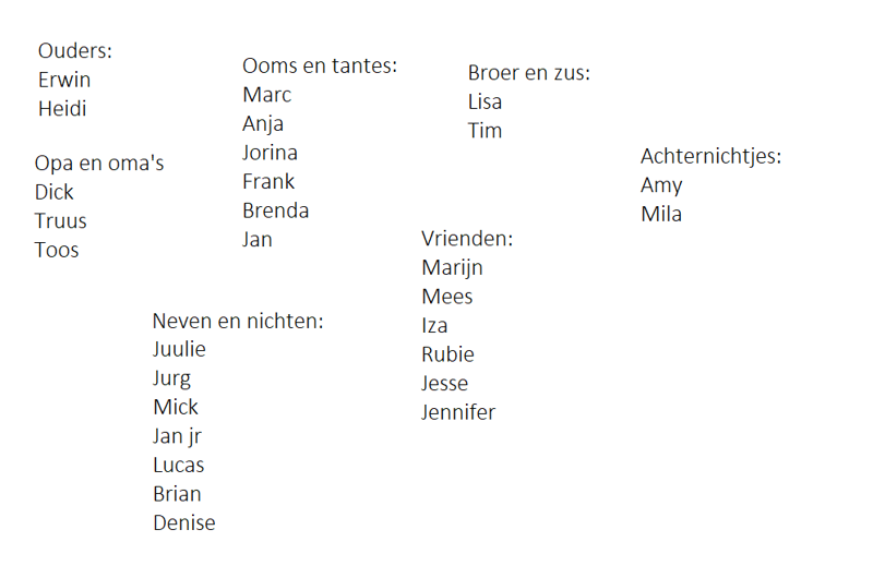 Indeling namen 