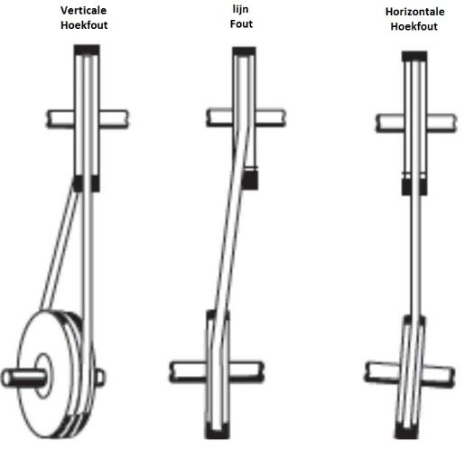 Montage fouten bij het uitlijnen
