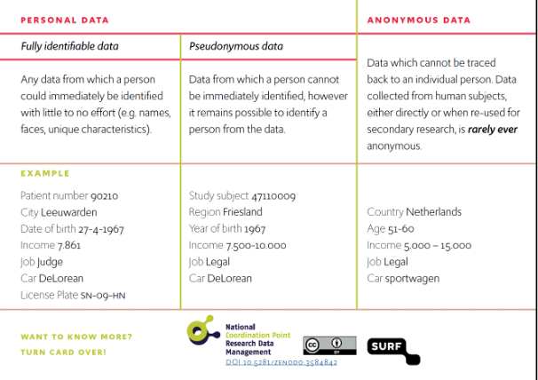 De-identification table