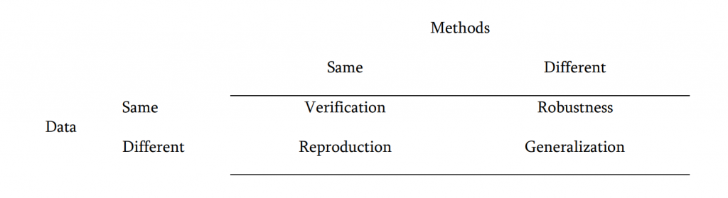 Table 2. Four types of replication