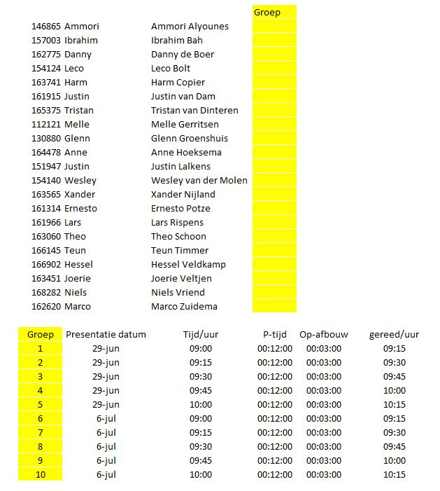 Basis groepsindeling en tijdschema