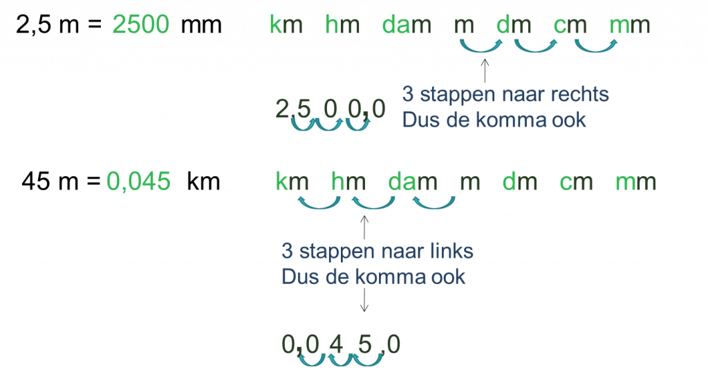 Voorbeeld 1