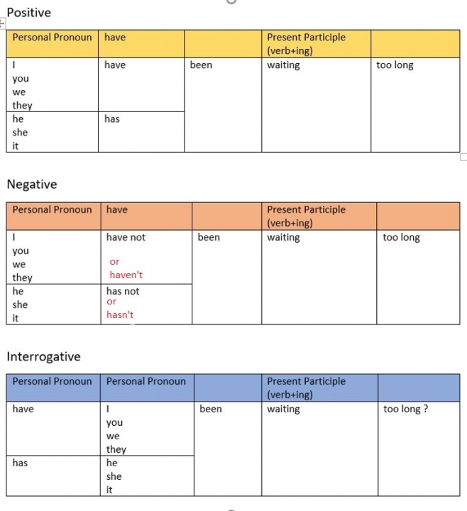 Present Perfect Continuous