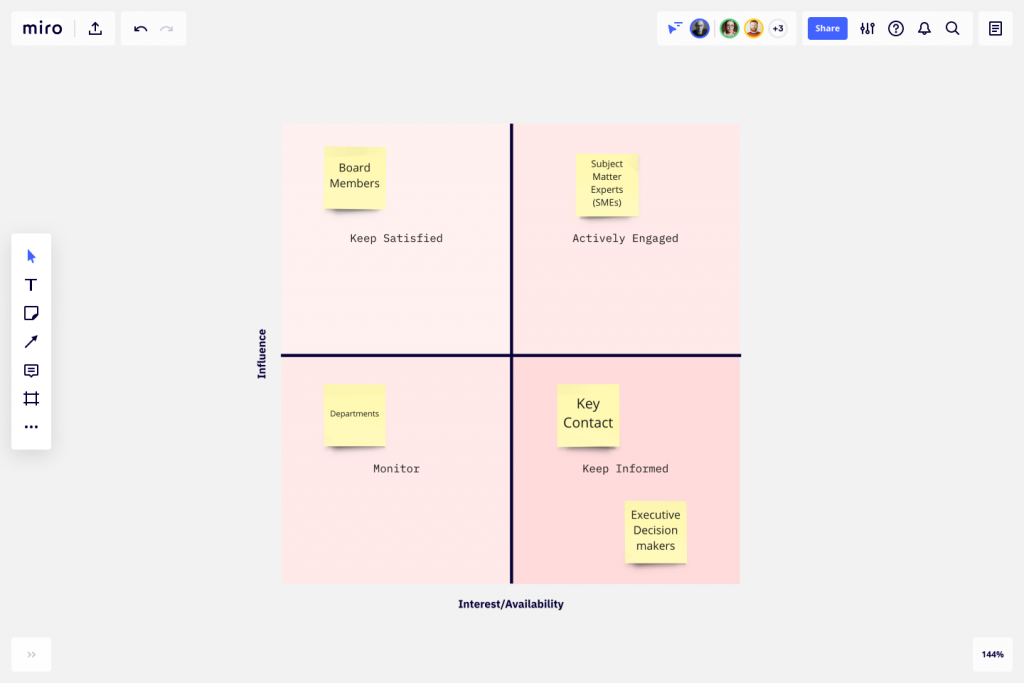 Je kunt een Miro template gebruiken om eenvoudig een stakeholder-analyse te maken
