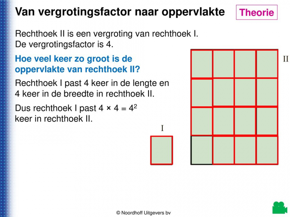 Vergroten van oppervlakte