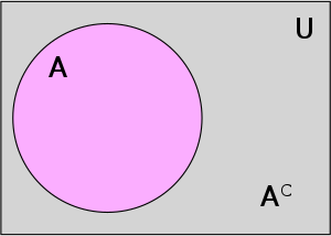 Venn-diagram van het complement van de verzameling A