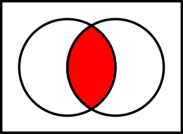 Het Venn-diagram van een doorsnede (A ∩ B)