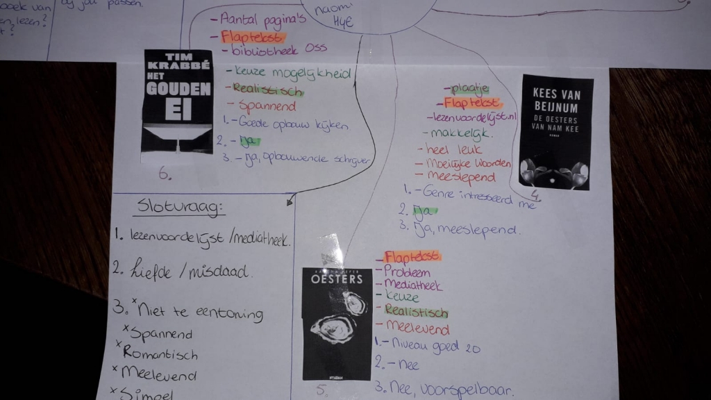 foto onderaan mindmap