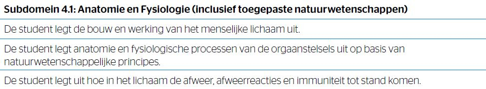 Bron: 10voordeleraar