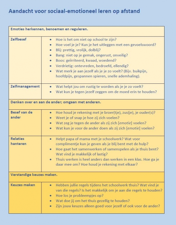 Aandacht voor sociaal emotioneel leren online