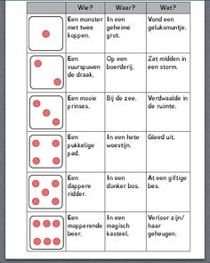 deze opdracht is voor de zon kinderen. dobbel en kijk welke zinsdelen je moet gebruiken.