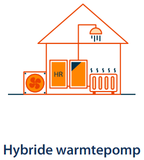 Hybride warmtepomp
