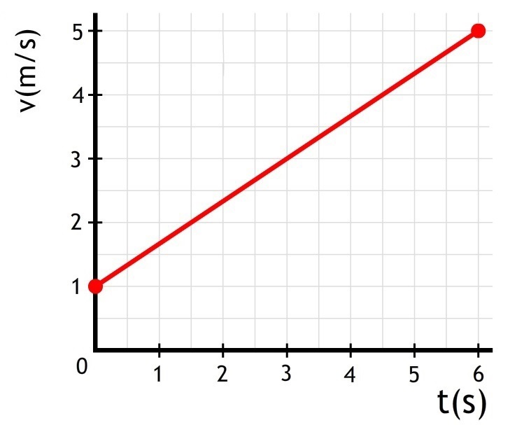 v,t-diagram