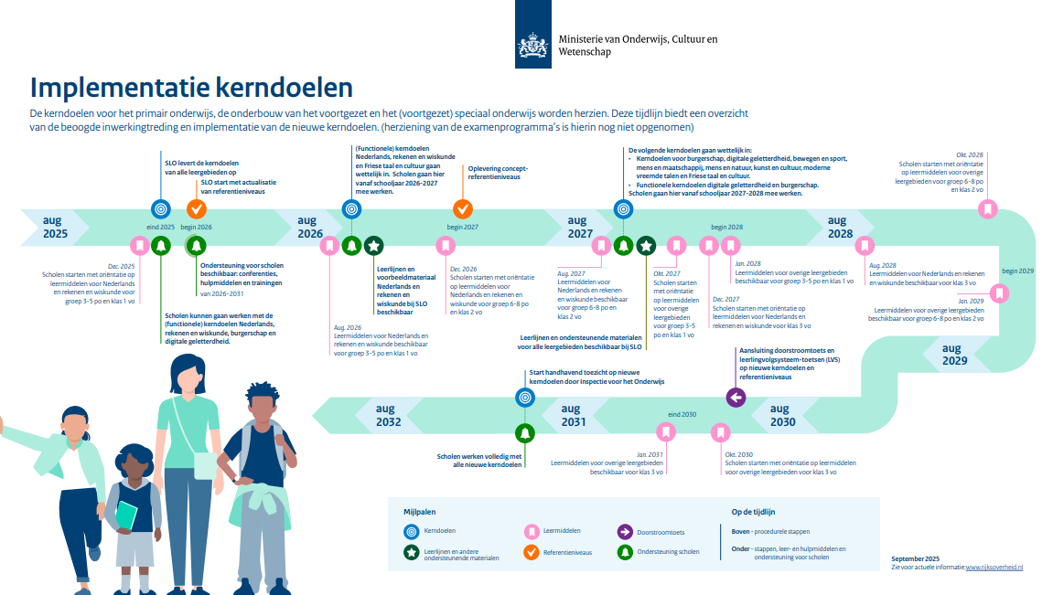Tijdlijn implementatie kerndoelen DG