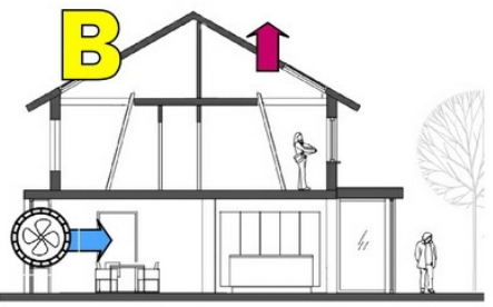 ventilatie door lucht weg te zuigen