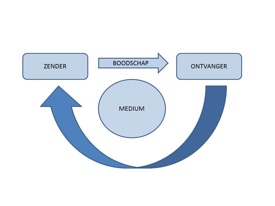 Personeelsmanagement - Wikiwijs Maken