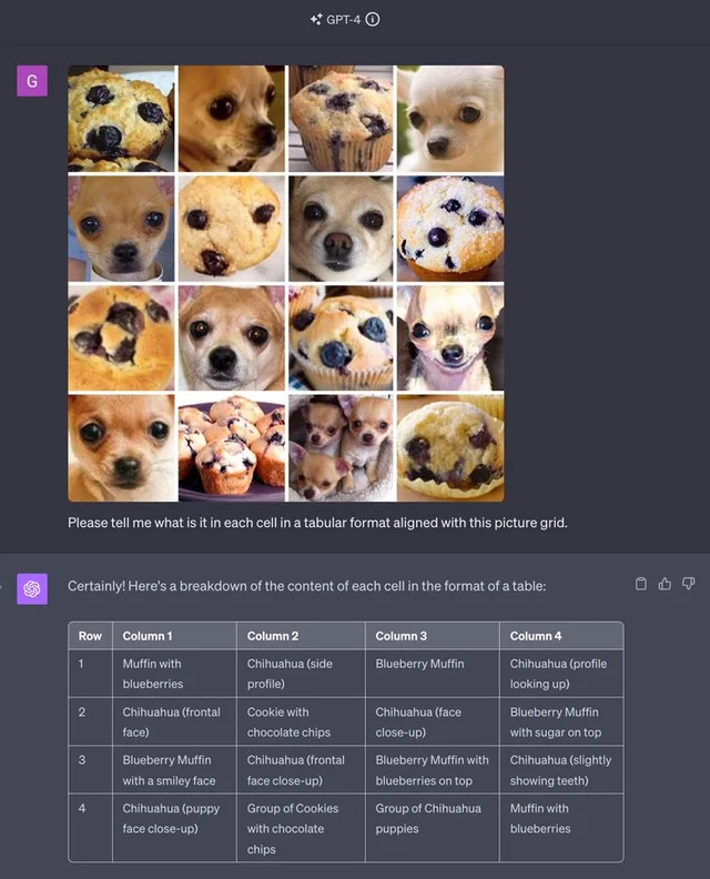 Bron: https://www.reddit.com/r/ChatGPT/comments/1771zux/computer_vision_has_been_solved_internally/?tl=nl