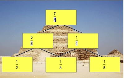 Rekenpiramide - breuken