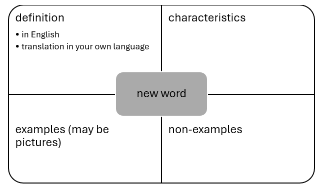 Frayer Model