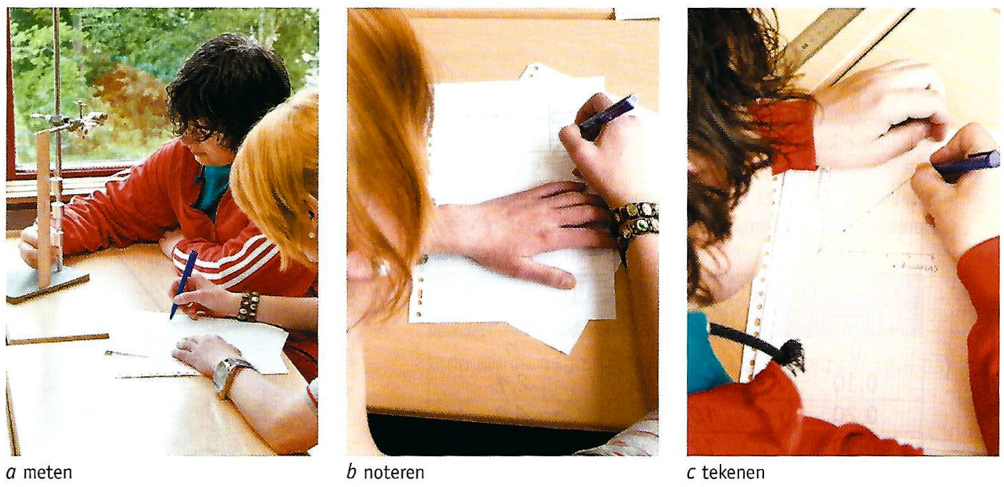 Meetwaarden noteren en uitwerken