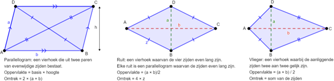 Parralelogram